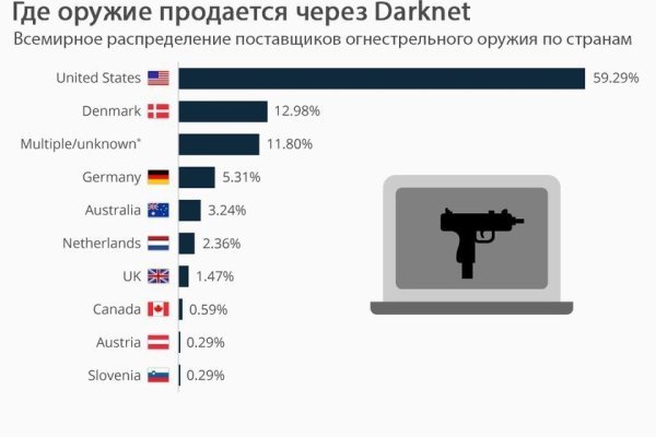 Сайты с наркотиками